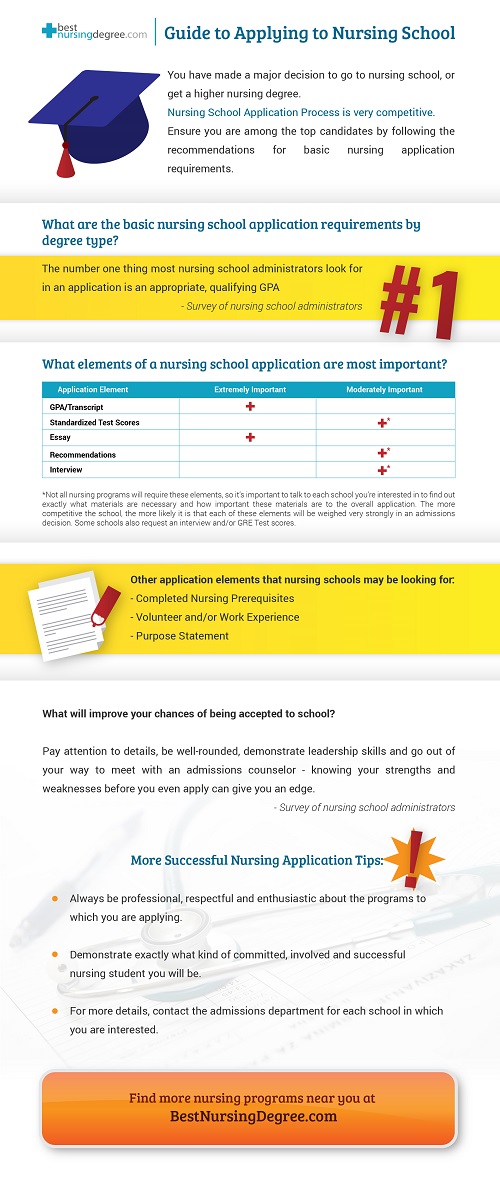 infographic_applying_to_nursing_school