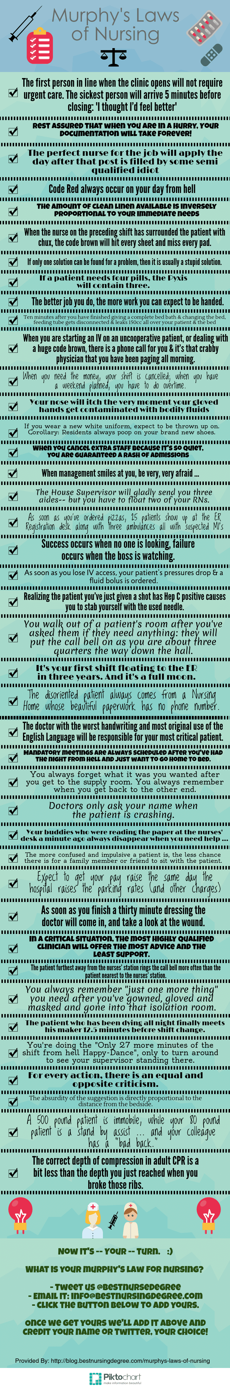 Murphy's law of nursing graphic