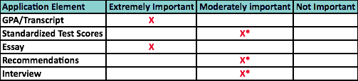 nursing_application_checklist