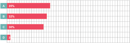 graph_of_nursing_survey_results_11