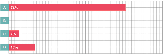 graph_of_nursing_survey_results_12