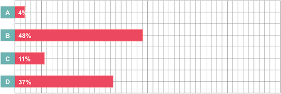 graph_of_nursing_survey_results_14