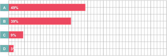 graph_of_nursing_survey_results_15