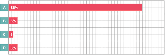 graph_of_nursing_survey_results_16