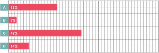 graph_of_nursing_survey_results_18