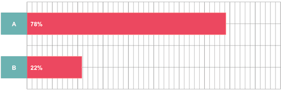 graph_of_nursing_survey_results_19