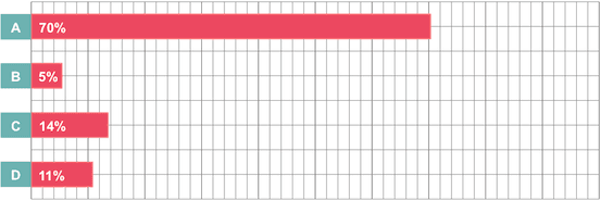 graph_of_nursing_survey_results_2