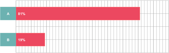 graph_of_nursing_survey_results_20