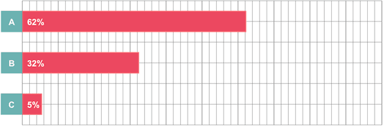 graph_of_nursing_survey_results_22