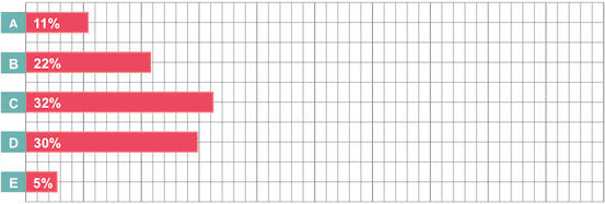 graph_of_nursing_survey_results_24