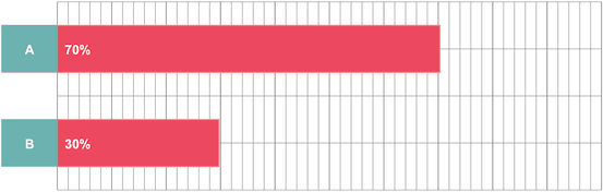 graph_of_nursing_survey_results_8